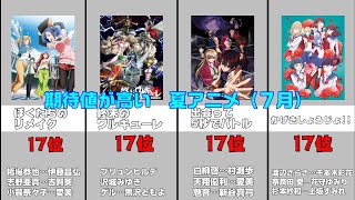 【アニメランキング】期待値が高い夏アニメ