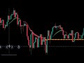 l indicatore segreto di compravendita tradingview ottiene un tasso di vincita incredibile