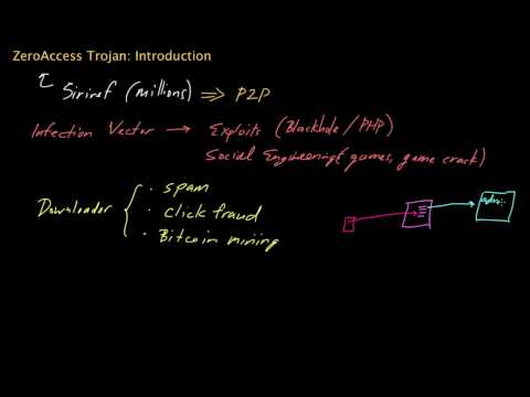 ZeroAccess Trojan, Part 1: Introduction ZeroAccess Trojan, Part 1: Introduction
