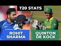 Rohit Sharma Vs Quinton de Kock : T20 Comparison #shorts #cricket