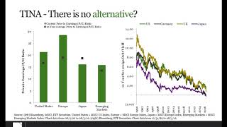 Pristine Advisers - Market Outlook and Precious Metals Investing