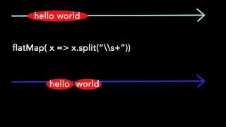 RX - flatmap operator
