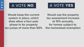 2022 Louisiana Amendments Guide: Amendment #6