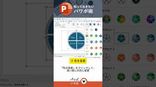 SmartArtでPDCAサイクル図【パワポのいろは】 #shorts