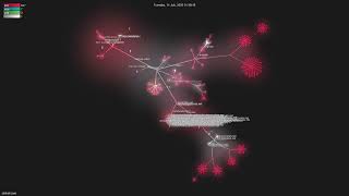 dotnet/core - Gource visualisation