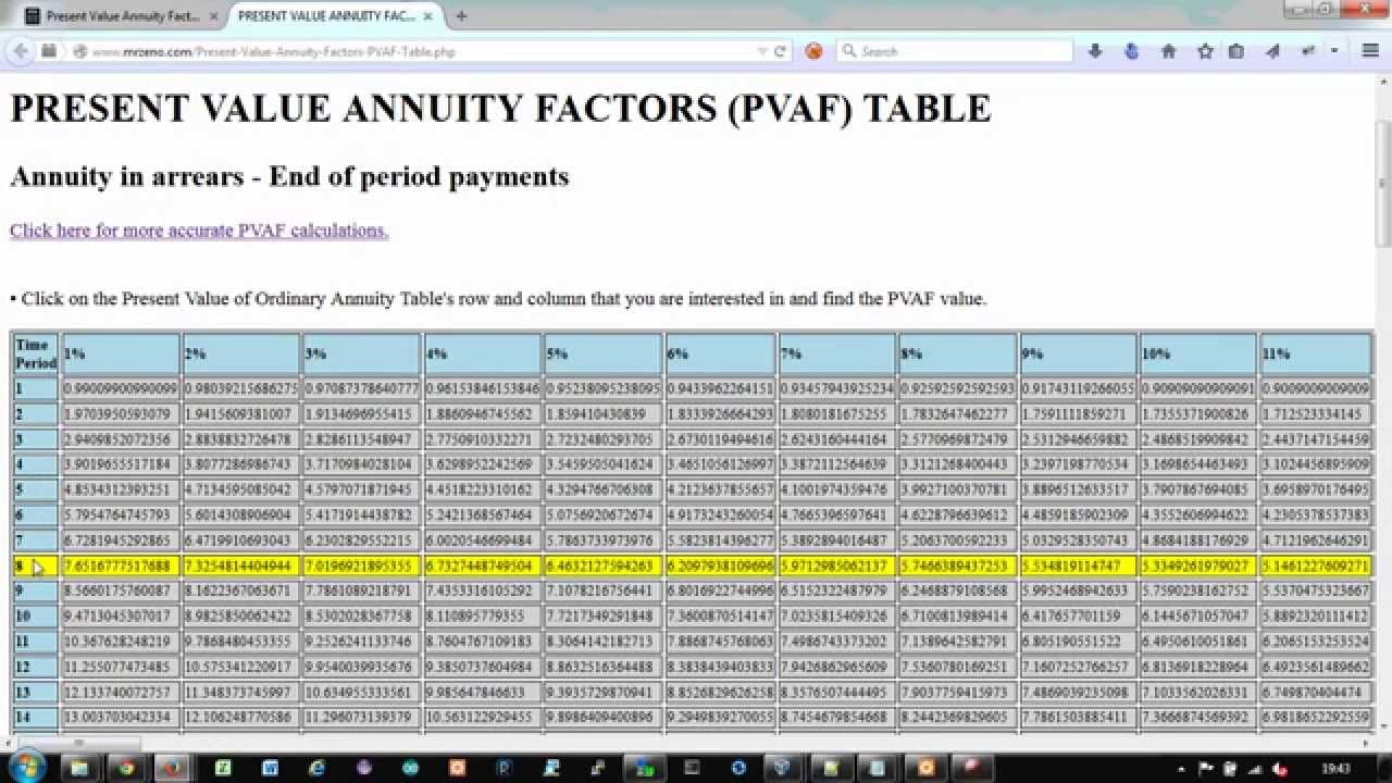 Annuity Chart With Projected Payouts