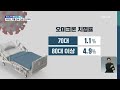 오미크론 2주간 치명률 0.13%…“접종완료자 치명률 계절독감 이하” kbs 2022.02.22.