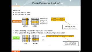 Bandwidth-Optimized Parallel Algorithms for Sparse Matrix-Matrix Multiplication using Propagation Bl