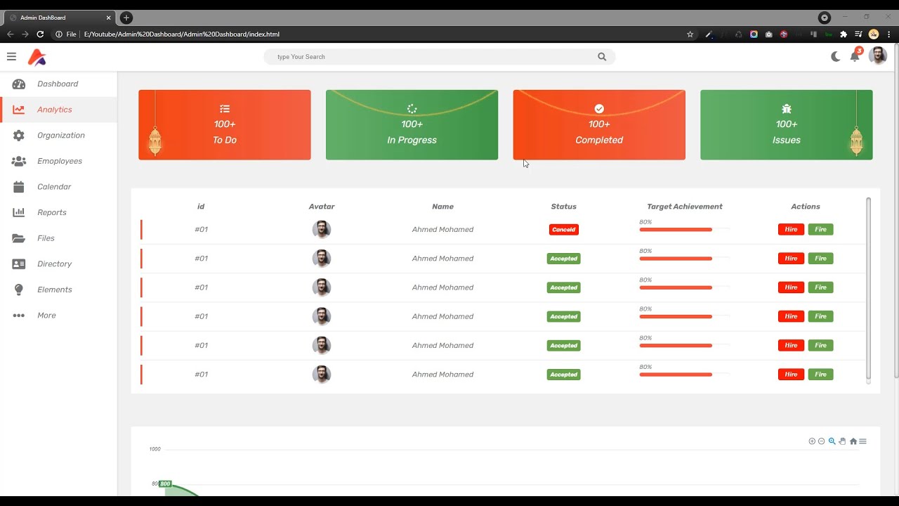 Responsive Admin Dashboard Using Html CSS & Javascript | Admin Template ...