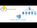 Azure Function App Automation - Function app triggers azure Devops Pipeline