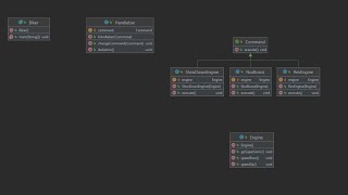 Understanding Command Design Pattern in Java | Implementation Guide with GitHub Code