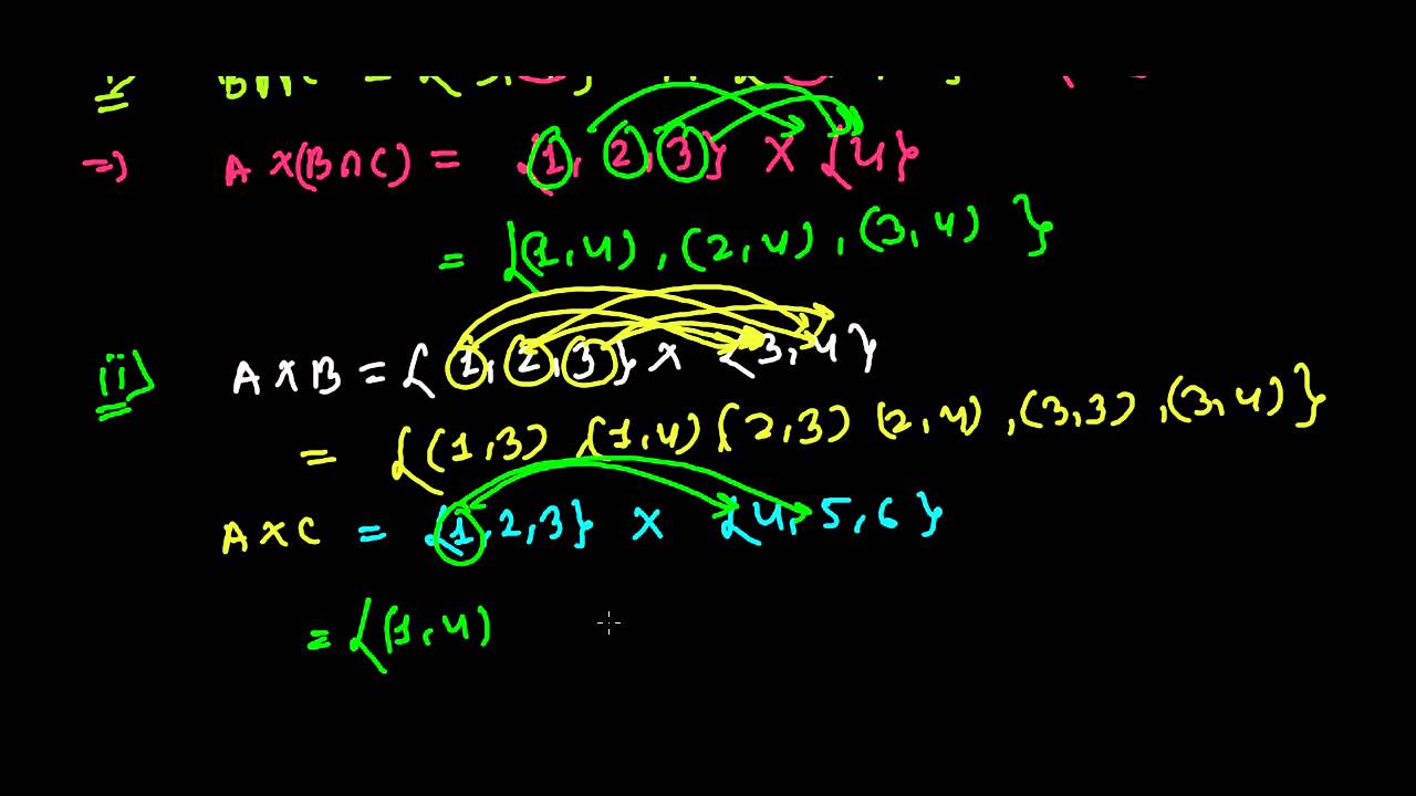 Set Operations And Cartesian Product - Learn Relations And Functions 7 ...