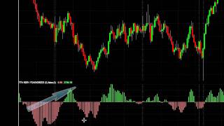 Arps Fear /Greed Indicator Radar1 (TS)