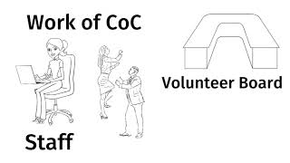 Introducing the  COC by The Cape Fear Homeless Continuum of Care