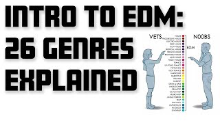26 EDM Genres Explained, With Examples