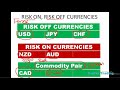 what and how to trade in risk on risk off sentiment in forex masterclass