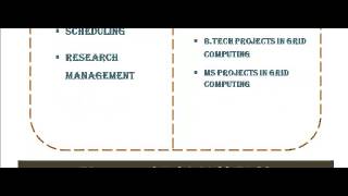 GRID COMPUTING PROGRAMS IN GUJARAT