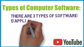 What are the computer softwares and their types, examples and differences?