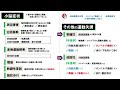 【神経内科学⑭】小脳症状と失調【理学療法士・作業療法士】