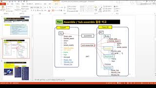 CATIA2 2_(강의) product structure 구성, top down design