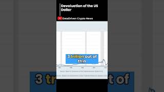 Devaluation of the US Dollar Explained #money  #usd  #economy  #news  #finance  #bitcoin  #crypto