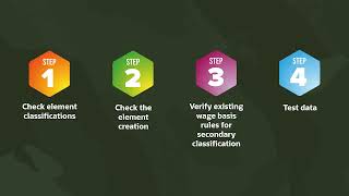 Global Payroll | When do I create wage basis rules?