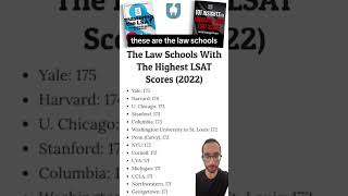 Law Schools with the Highest Median LSAT Scores