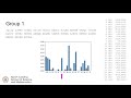 Determining Vigenère Keywords When You Know the Length