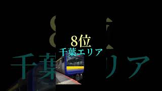 【予告編】E235系2000番台が来そうな路線TOP10   #E235系2000番台