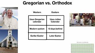 How do they calculate the date of Easter? A Mathematical History