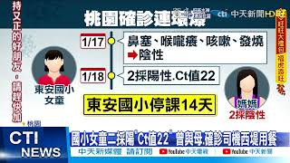 【每日必看】桃園疫情又擴大!增2國小童確診 2校停課14天@中天新聞CtiNews 20220119