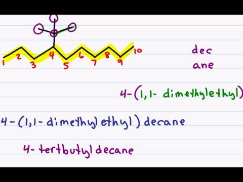 How do you name a substituent?