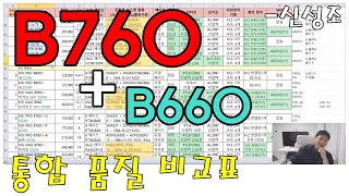 B760 + B660 메인보드 통합 품질비교표 (가성비 비교표) - 신성조