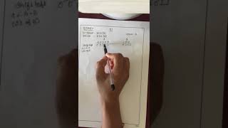 Restoring Division method -Example