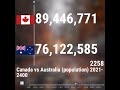 canada vs australia population 2021 2400