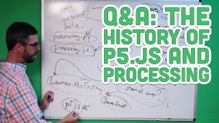 Q\u0026A #5: The History of p5.js and Processing