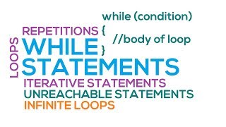 28 - While Loop in Java (Hindi/Urdu)