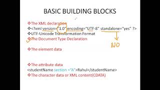 JV XML DOCUMENT STRUCTURE UNIT1 SOA