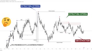 Aprende a DIFERENCIAR la estructura EXTERNA de la estructura INTERNA | Aumenta tu nivel de Trading📈