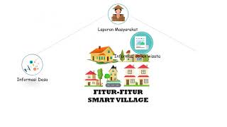 SISTEM APLIKASI SMART VILLAGE