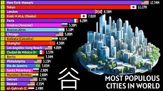 THE MOST POPULOUS CITIES IN THE WORLD (1950 - 2030)