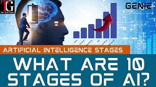 The 10 Stages of Artificial Intelligence !! Rule Based AI to God Like AI !!