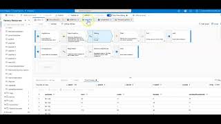 ADF Data Flows for U-SQL Developers