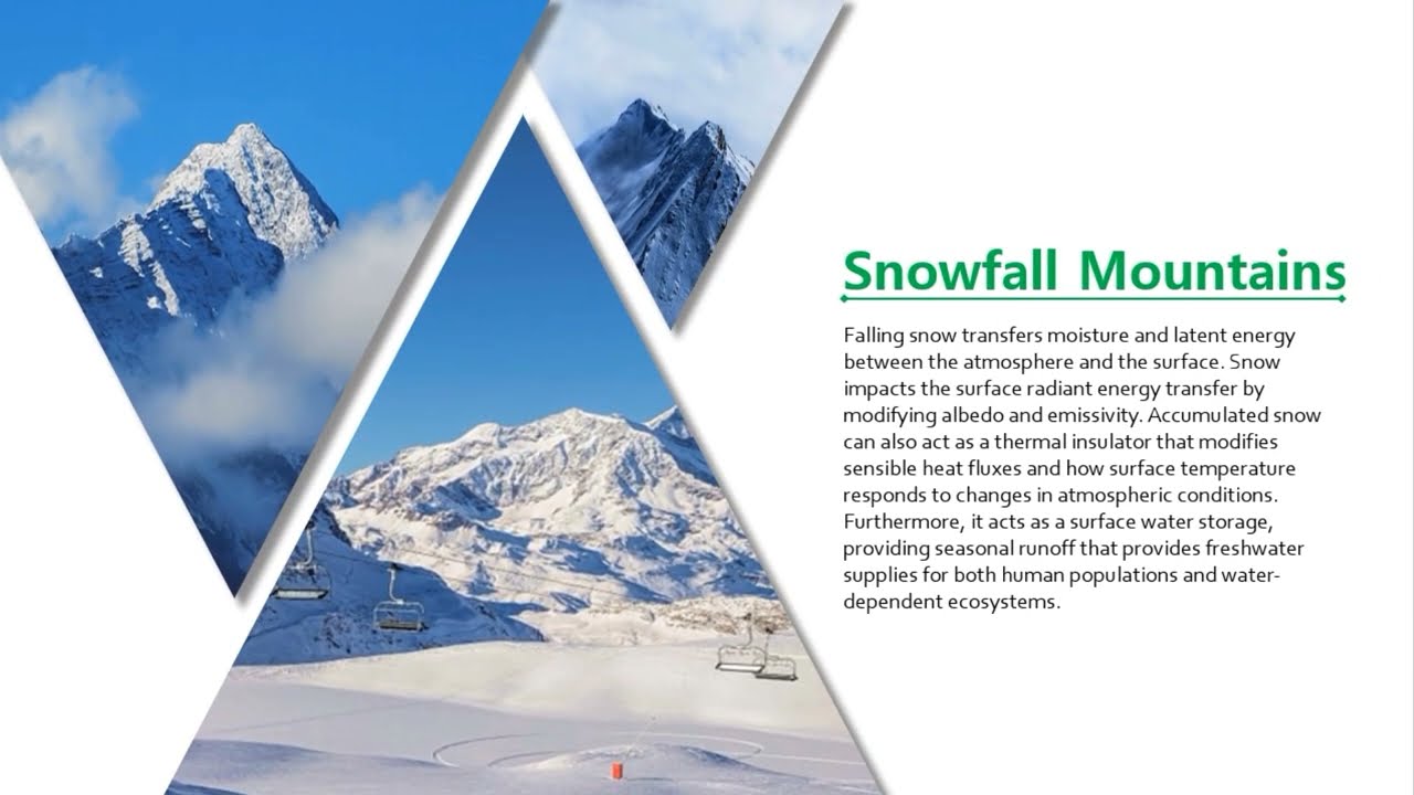 Stunning Powerpoint Tutorial Morph Transition Youtube