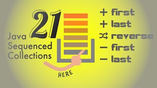 ☕2️⃣1️⃣ #java 21 Sequenced Collections