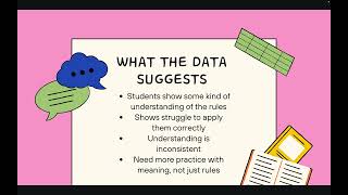 Data-Driven Instruction Plan