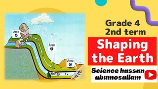 Prim 4 Second Term 2023 Unit 4 Concept 1 Lesson 2 Shaping the Earth