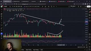 MicroStrategy MSTR Breaking Out THIS WEEK RIGHT NOW