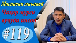 МАСНАВИИ МАЪНАВӢ: Тамсили чаҳор мурғ (хислатҳои инсон) /مثنوی معنوی - Одинамуҳаммад Одинаев