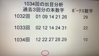 7月23日抽選第1035回ミニロト予想してみた